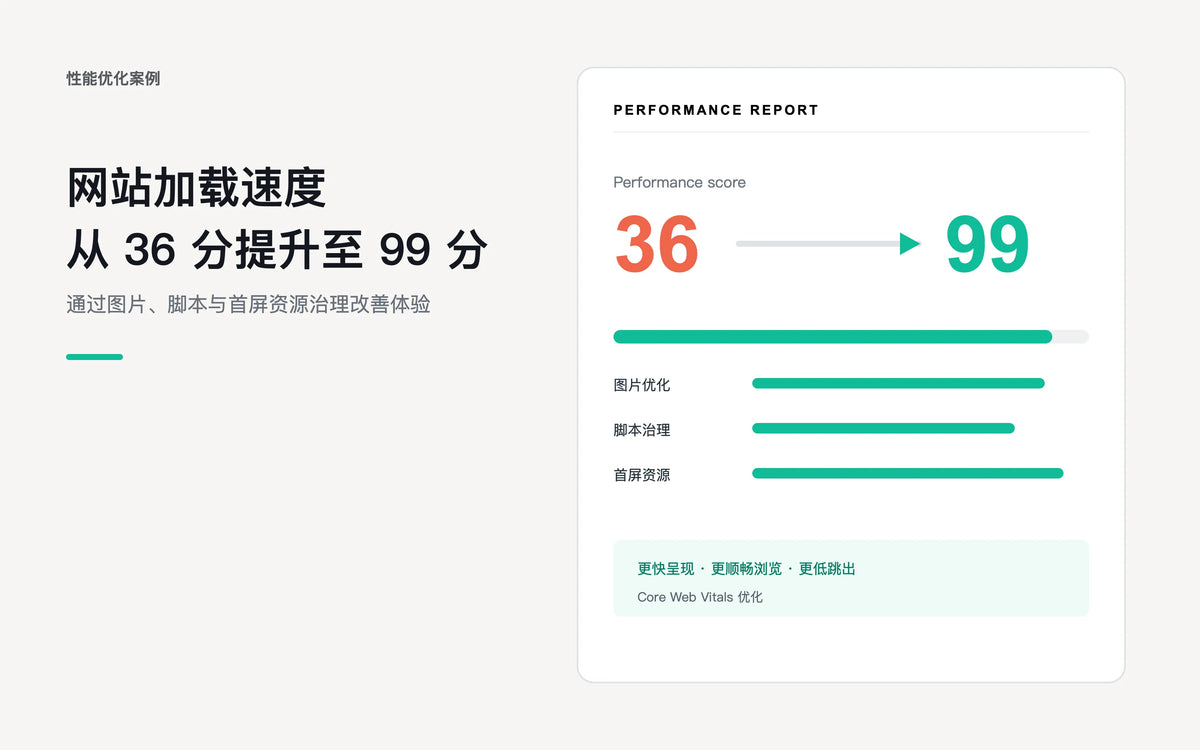 Shopify 站点加载速度优化：从 36 分提升至全绿 - 项目案例封面